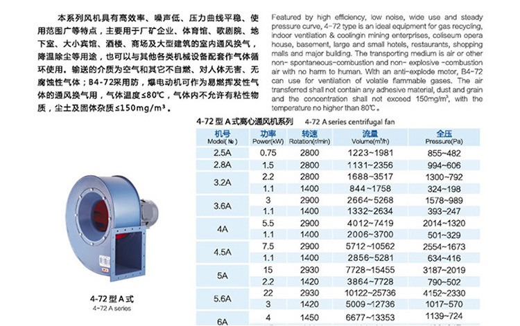 4-72���d��(j��)风机厂家