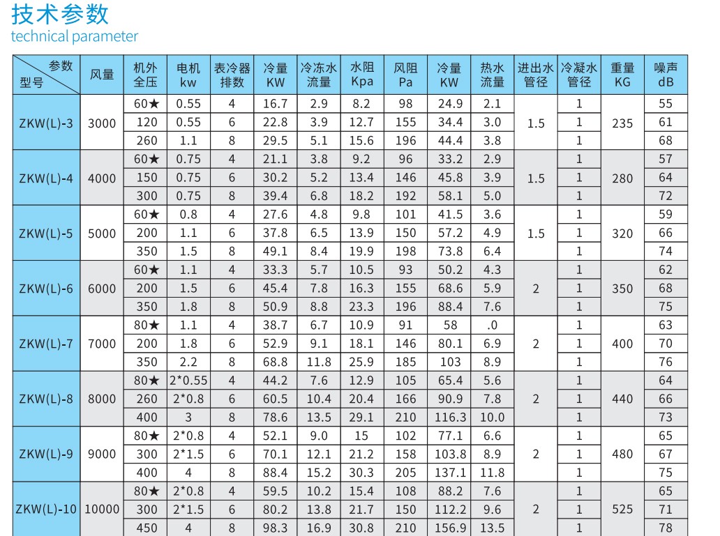 德州凱億組合式空調(diào)機(jī)組廠家
