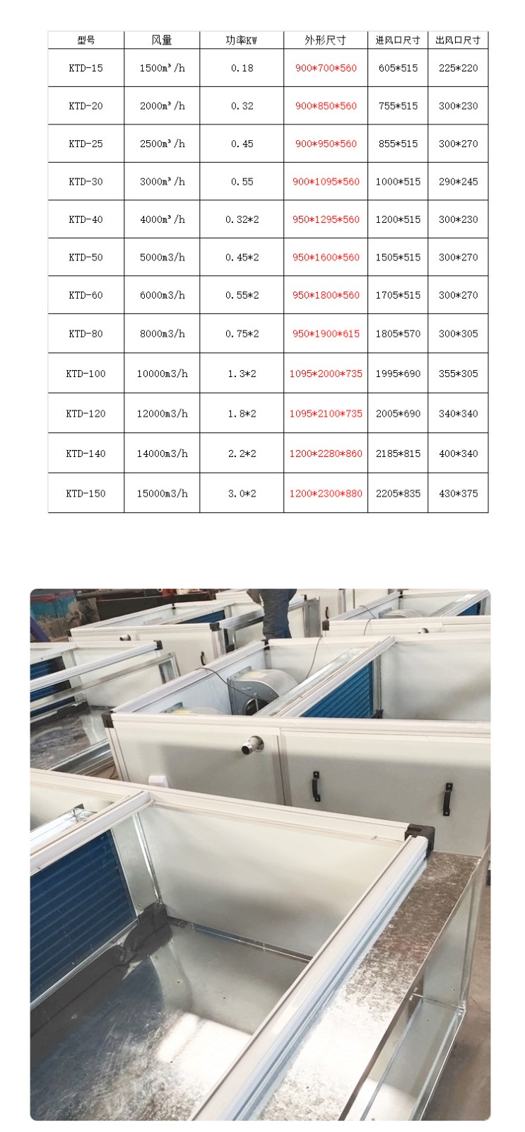 ���析新风机�l�的作用和优�? onmousewheel=